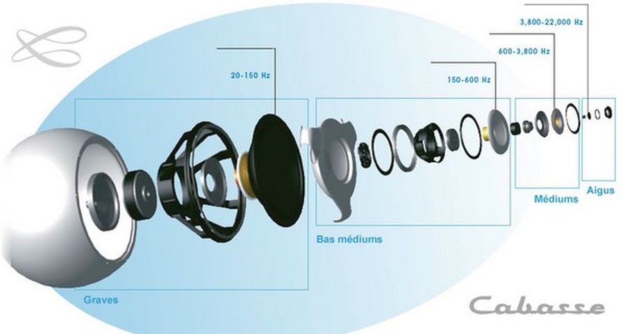 Coax%20Cabasse.jpg