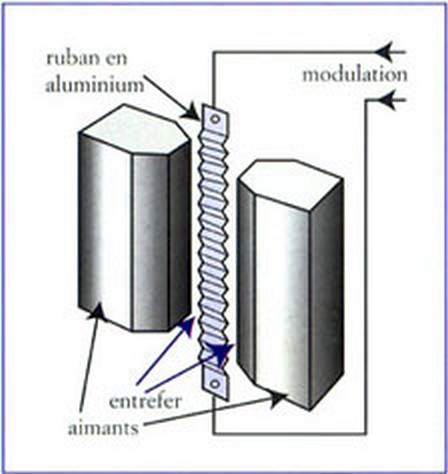 schema%20tweeter%20ruban.jpg