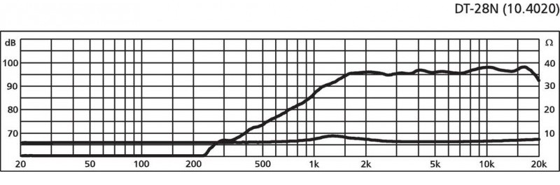 DT-28N%20courbe.jpg
