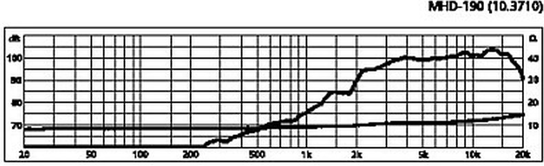 MHD-190%20courbe.jpg
