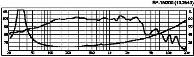 SP-15-300PA.%20courbe.jpg