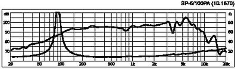 SP-6-100PA%20courbe.jpg