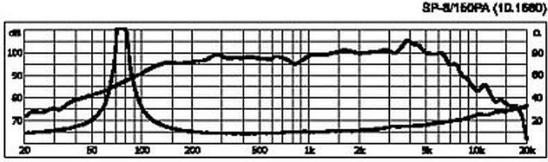 SP-8-150PA%20courbe.jpg
