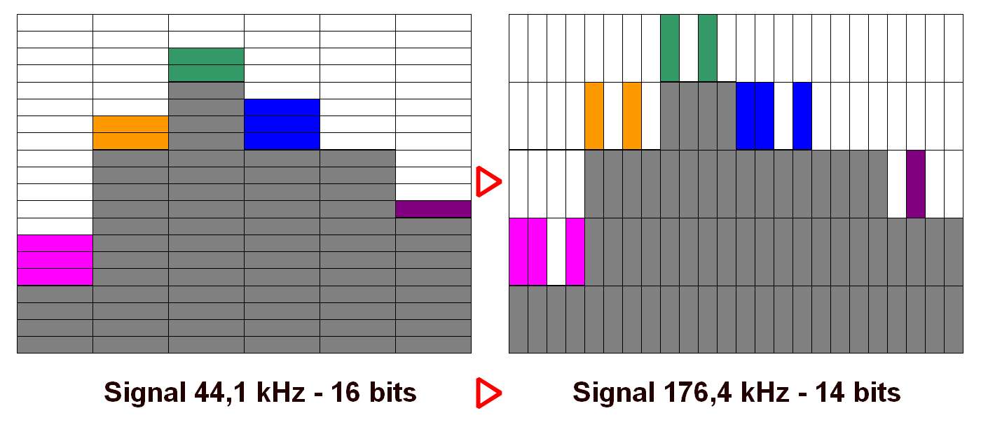 surechantillonage%202.jpg